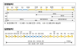 인천시, 수인선과 분당선 직접 연결 운행 추진