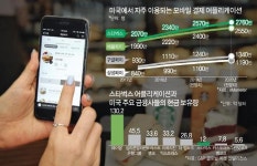 글로벌 커피전문점 스타벅스, 알고보면 금융사?