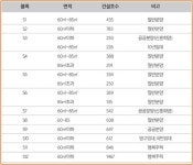 과천 분양가 기준점 제이드자이 2월 공급 조짐…푸르지오는 무기한 보류