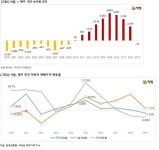 탈제주 본격화…제주에서 서울로 돌아온 인구, 10년만에 늘었다