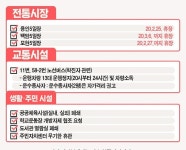 용인시, 코로나19 확진환자 발생 공공시설 전면 휴관 조치