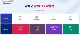 강북구청, 확진자 동선 공개...삼양동 음식점 등 포함