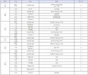 동대문구, 6‧7번째 확진자 발생···감염 경로는?