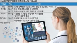 코로나19 사태에 원격의료 뜨는데... 규제에 막힌 韓