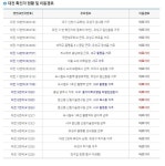 대전 서구 확진자 추가...괴정동 한신아파트 거주 70대 여성