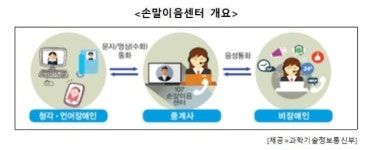 손말이음센터, 청각·언어장애인 코로나19 수어 문의 지원