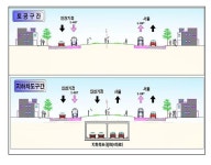 인천시, 인천대로(구.경인고속도로) 일반화사업 추진 세부계획 확정 발표