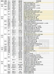 [분양캘린더] 다음주 힐스테이트송도더스카이 등 11개 단지 7546가구 청약