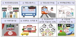 대구시, 지상파 UHD 전송기술 활용 재난경보 시범서비스 추진