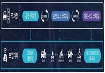 주차문제로 몸살 앓던 부천 원도심, 스마트시티 처방으로 개선