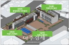 충남도, ‘사회적경제 혁신타운’ 유치…일자리창출 청신호