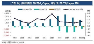 롯데케미칼, 잇딴 악재에도 몸집 불리기 나서