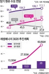 [포스트 코로나, 퍼스트 코리아!] 피크오일 당겨진다…거세지는 탈석유화