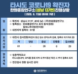 대전시청, 타지역 확진자 관내 동선 공개…한화종합연구소 회의 참석해
