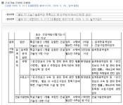 [단독] 정비업계 CM 주의보...무등록 업체 용역 계약 잇따라