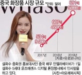 中 럭셔리 뷰티 잡아라…쇼핑축제 6·18 맞은 아모레·LG생건 총력전