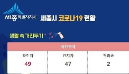 [코로나19] 세종시 감염자 발생 하루만에 또다시 발생