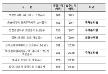 LH, 8개 단지부문 주계약자 공동도급 방식으로 발주