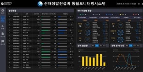 중부발전, 신재생발전설비 통합모니터링시스템 구축