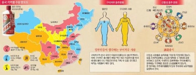 주량은 中산둥성 출신이 최고...동북 3성은 맥주파