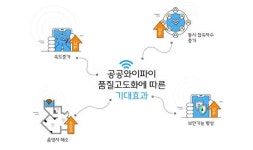 오래된 공공 와이파이 1만8000개 교체된다