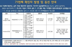 양천구청 71번 확진자 목동중앙북로16 PC방 방문