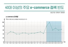 코로나19로 수혜입은 외식업계? 배달주문은 소수 식당에 쏠려