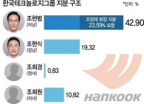 한국타이어 승계 다툼 본격화…장남도 아버지 건강상태 확인하겠다