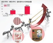 정보력·유동성 갖춘 스마트 개미··· 주식시장 판 바꾼다