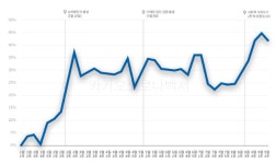 코로나 확산에 디지털로 소통... 카카오톡 전송량 45%↑