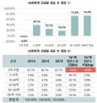 최승재 의원 식자재마트, 전통시장·골목상권 위협...대형마트 준하는 규제 적용받아야”