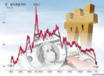 심상찮은 원화 강세…환율 8개월만에 1150원대
