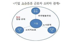 [오정근 칼럼] 더 뛰어도 부족한데... 기업 발목잡는 한국