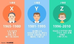 [그래프로 보는 중국]2억6000만 中 Z세대 “한국여행, 이니스프리 좋아요