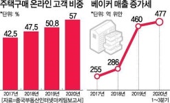 [차이나리포트]5000조 뭉칫돈 中 부동산 시장에 뛰어든 인터넷공룡들