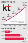 에스아이엔터프라이즈 주식회사 | KT엔터프라이즈, 클라우드 기반 SI 출정…IT서비스 빅4 시대 개막