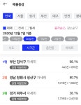 규제 전 팔자 부산 강서·창원·파주 매물 최대 98% 급증