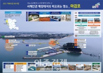 충남도, 어촌뉴딜300 5개 시·군 9개 마을 선정