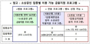 PC방·스크린골프 등 집합 제한업종 1천만원 지원한다
