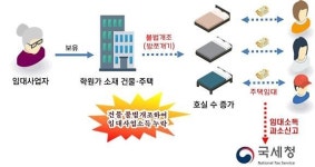새해에도 부동산 탈세와의 전쟁… 국세청, 358명 세무조사 착수