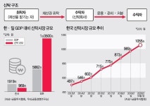 고령화로 1000조된 신탁시장…전문 법 필요