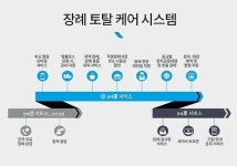 실속형부터 프리미엄 라인까지...프리드라이프, 장례 토탈케어 시스템 출시