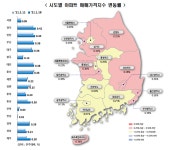 서울 집값 새해 첫 달부터 신고가…마·용·성 전용 59㎡ 속속 대출금지선 돌파