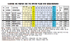 [강효백의 新경세유표-40]조선 공수처, 의금부 케이스 12선