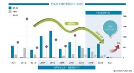 공급절벽 안동에 줍줍 열풍… 안동 용상 풍림아이원 리버파크 눈길