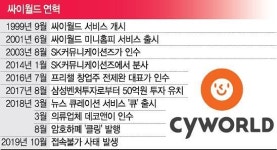 토종 SNS 싸이월드, 내달 서비스 재개... 국민 추억 부활한다