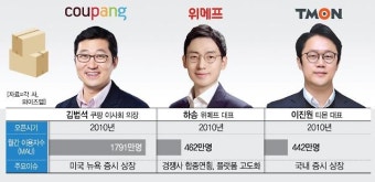 쿠팡 자극받았나…위메프·티몬 덩치키우기