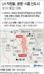 LH 직원, 광명·시흥 신도시에 100억대 땅투기 의혹…자체조사 착수