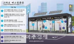 경기 구리시, 스마트시티 솔루션 공모사업 선정···스마트 교통모델 구축