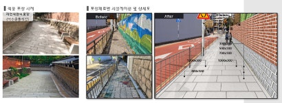 서울시, 정동 근대역사길 덕수궁길 정비해 6월 완공